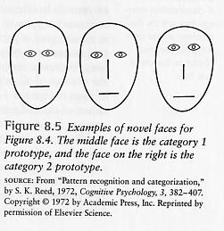 Concept learning (Reed, 1973) < category 1 (extension) <