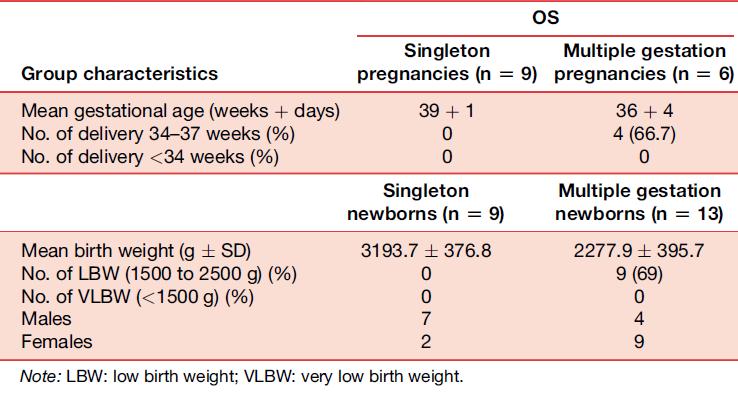 Safety of Oocyte Vitrification??? No congenital abn. for 22 babies Chian et al., F&S 2008 4/489 infants born had birth defects, Cobo et al.rbm 2011 2/147 infants born had congenital abn. Rienzi et al.