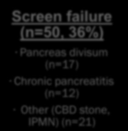 pancreatic SOM (n=69, 78%) Normal