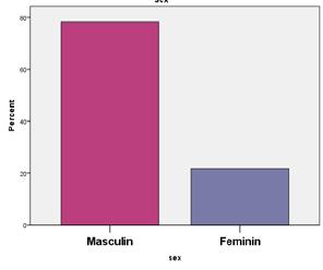 ogdan Dobrovat et al. Male Female Fig. 1 The distribution of patients by gender () and age group (). mandible nasal bones zygomatic maxilla orbit Fig. 2.