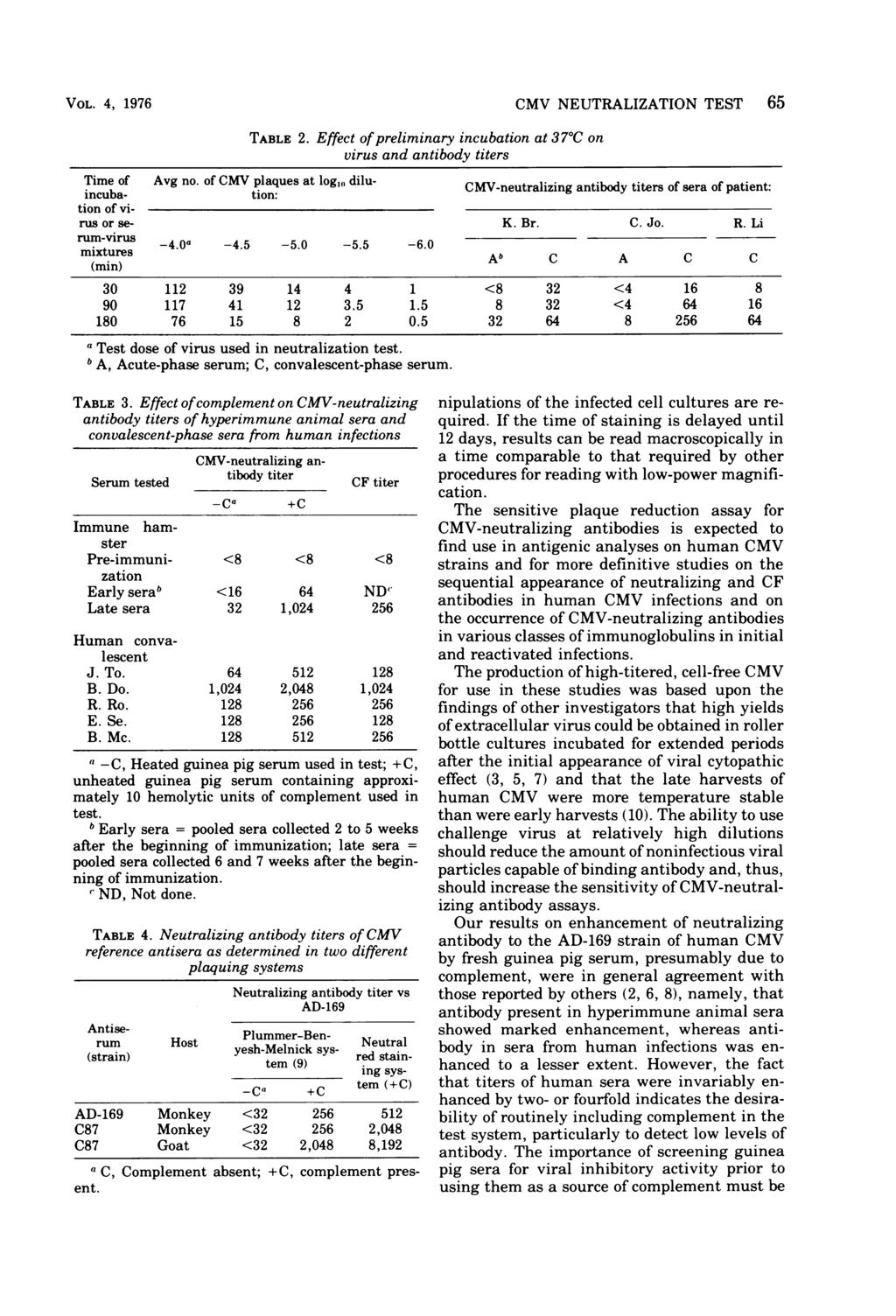 VOL. 4, 1976 TABLE 2. Effect ofpreliminary incubation at 37 C on virus and antibody titers CMV NEUTRALIZATION TEST 65 Time of Avg no.