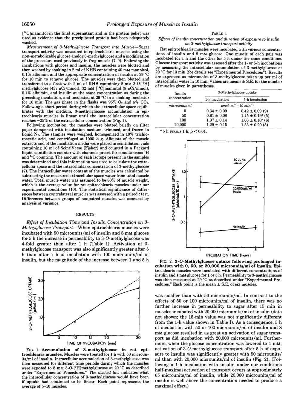 16050 Prolonged Exposure of Muscle to nsulin [14C]mannitol in the final supernatant and in the protein pellet was used as evidence that the precipitated protein had been adequately washed.