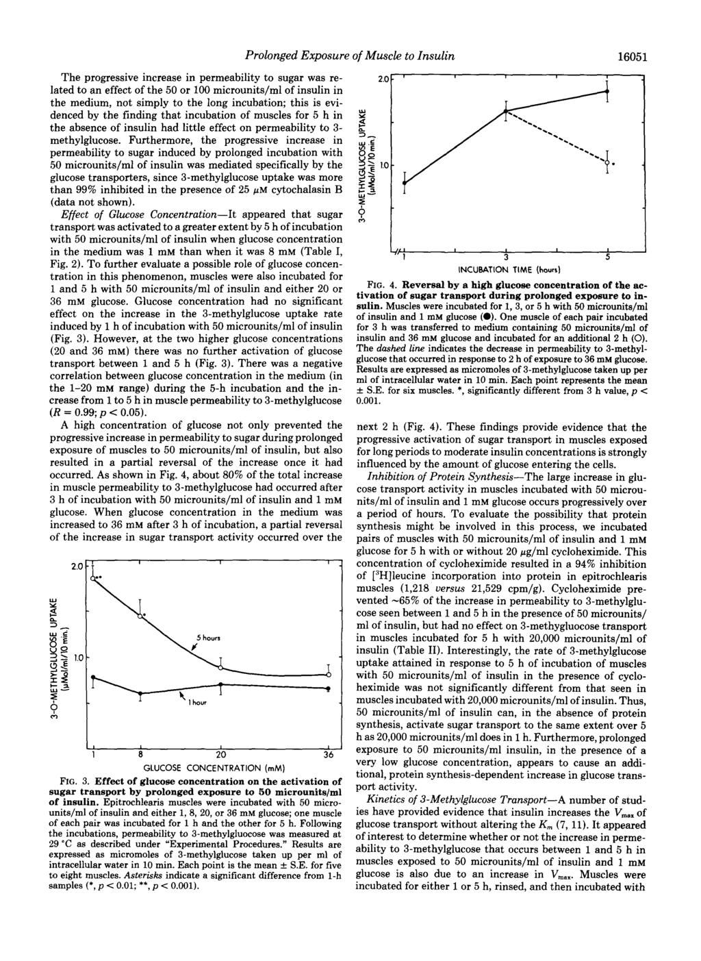 Prolonged Exposure of Muscle to nsulin 16051 The progressive increase in permeability to sugar was related to an effect of the 50 or 100 microunits/ml of insulin in the medium, not simply to the long