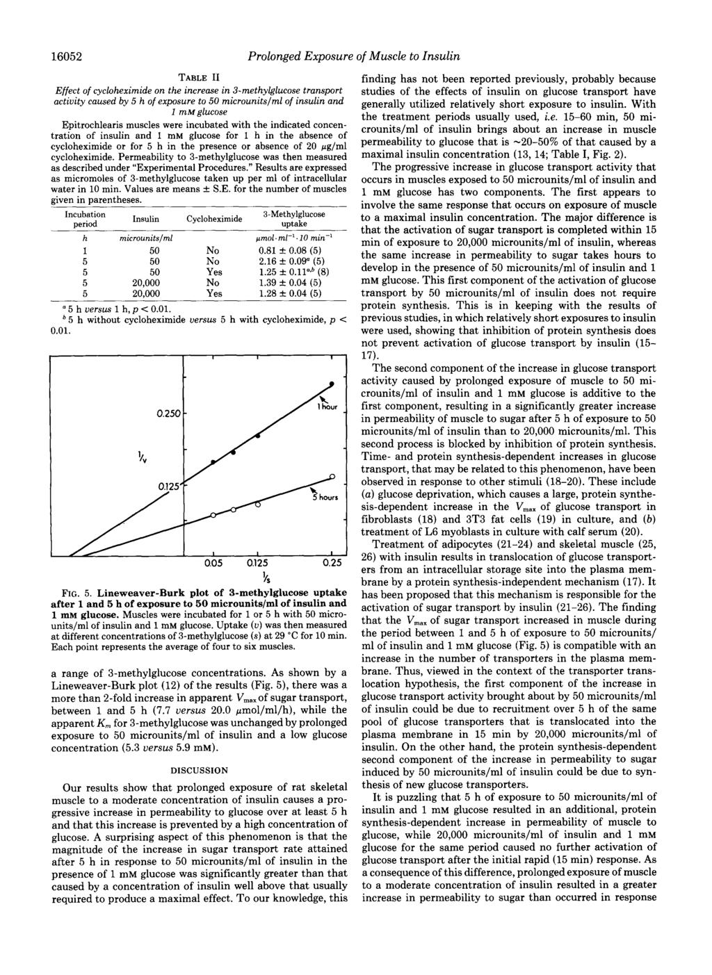 16052 Prolonged Exposure of Muscle to nsulin TABLE 1 Effect of cycloheximide on the increase in 3-methylglucose transport activity caused by 5 h of exposure to 50 microunitslml of insulin and 1