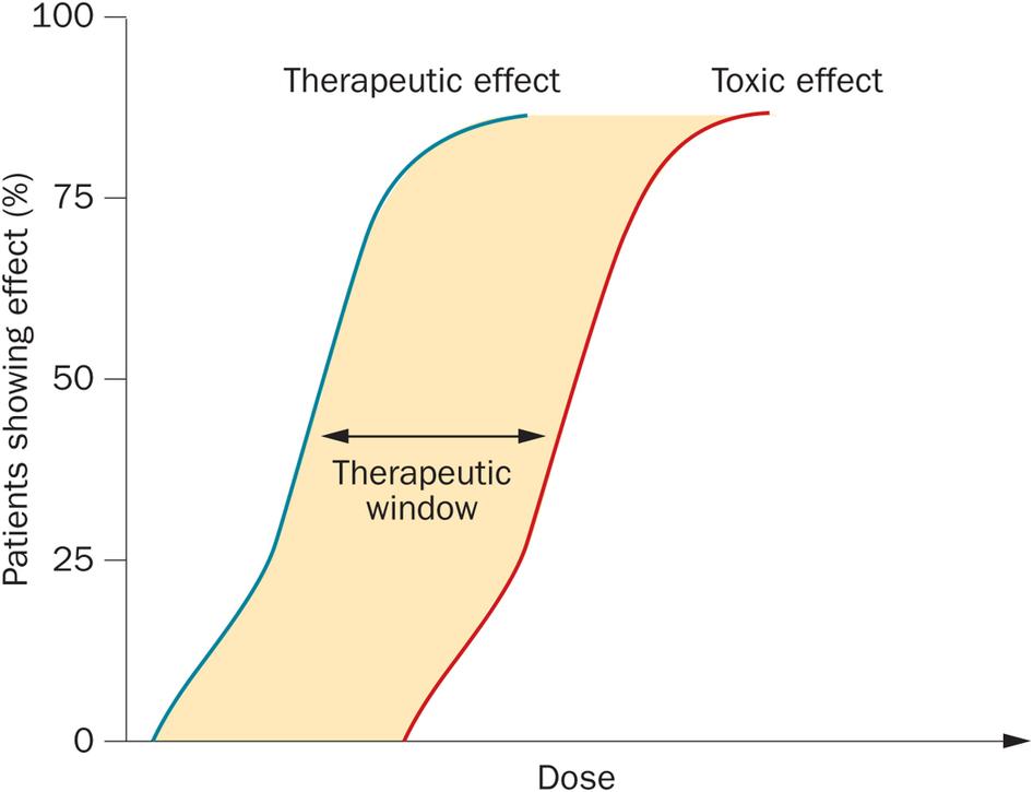 + Theranostics approaches n Verify drug target expression n High negative predictive value in terms of response n Heterogeneity of target expression n Radiolabeled drugs: simulation of drug
