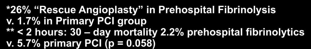 12 *26% Rescue Angioplasty in Prehospital Fibrinolysis v. 1.