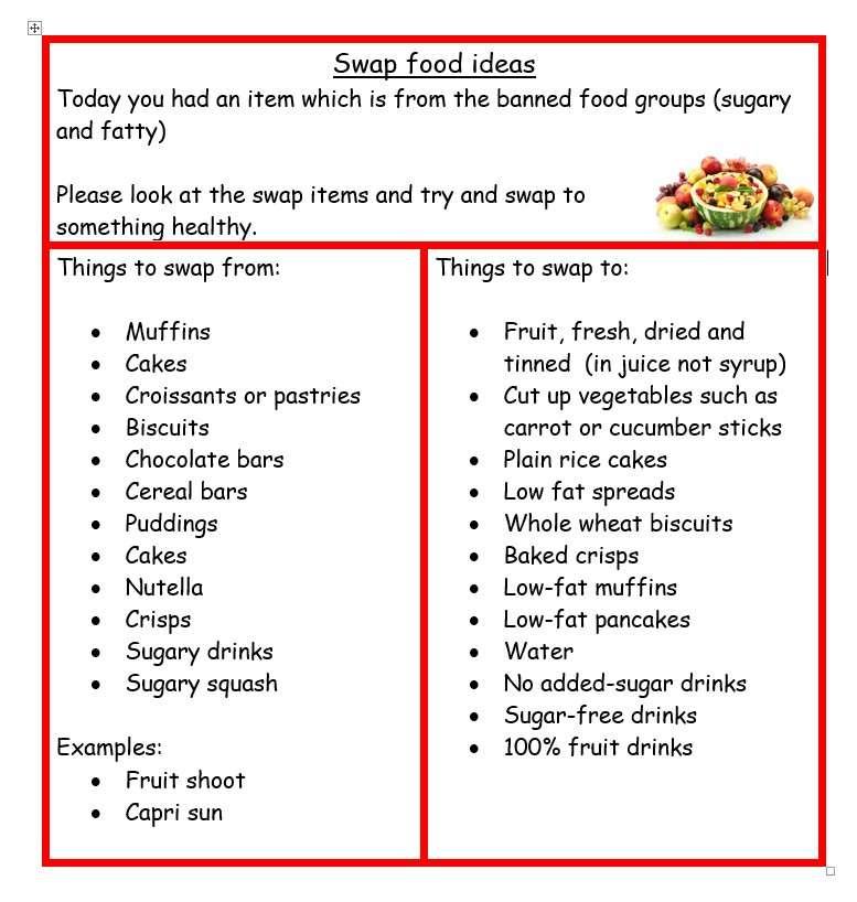 Appendix 3: Food Swap Note for parents.