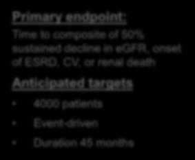 73m 2 ) UACR 2 mg/g Stable ACE inhibitor / ARB Placebo + SoC Dapagliflozin 1 mg + SoC Primary endpoint: Time to composite of 5%