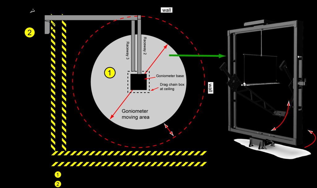 Distance to the walls The minimal rotation area of the goniometer is defined by the radius of the back side of the camera housing that is nearly the same radius as of the drive mounted at the outer