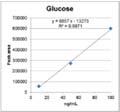 1-3. Glucose and gluconic acid Gluconic acid is generally converted from glucose, and thus simultaneous analysis of those two compounds is sometimes required.