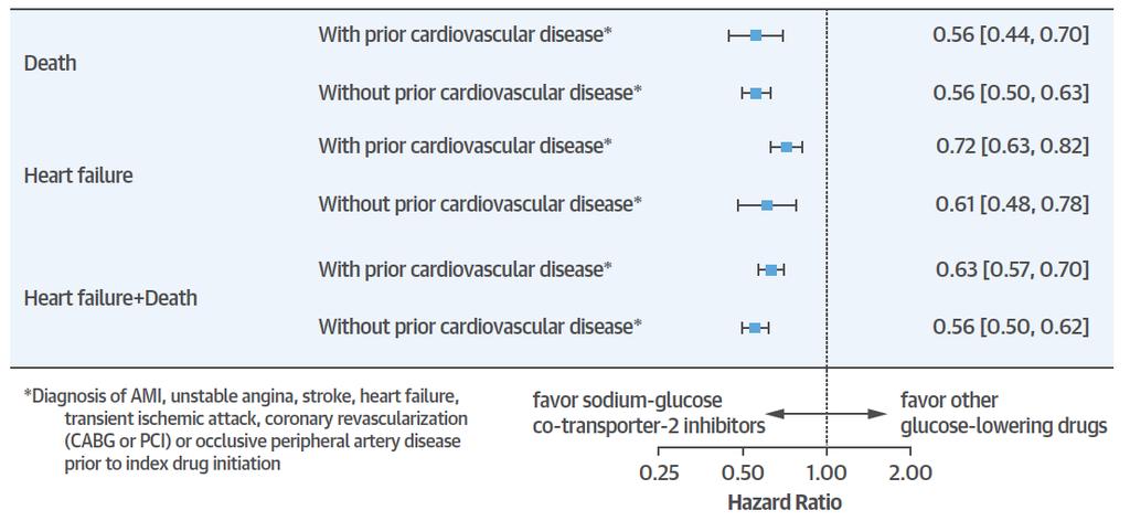 Cavender, M.A. et al. J Am Coll Cardiol.