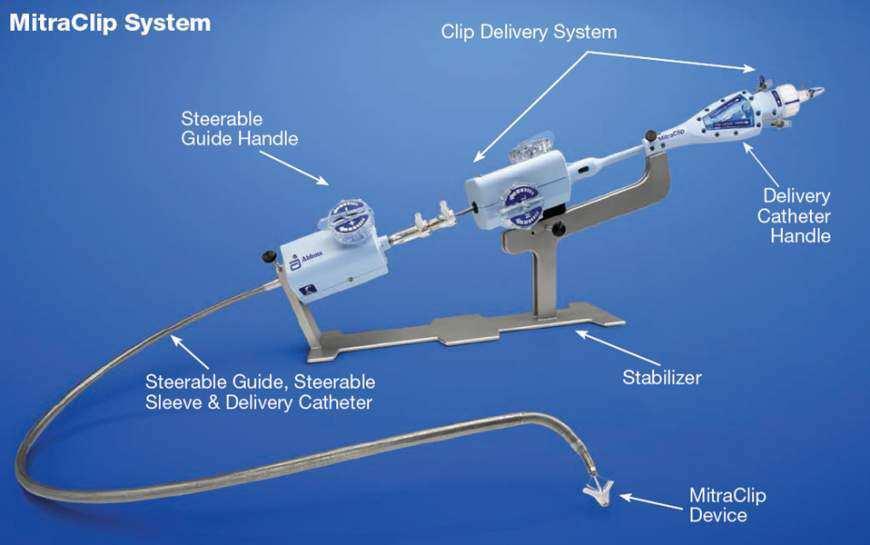 Mitraclip System Parts