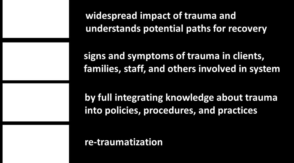 that is trauma-informed (Substance Abuse and