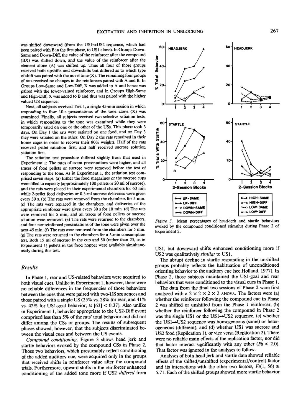 EXCITATION AND INHIBITION IN UNBLOCKING 267 was shifted downward (from the US1-»US2 sequence, which had been paired with B in the first phase, to US1 alone).