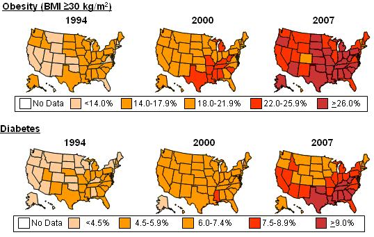 Prevalence of Obesity and Diabetes