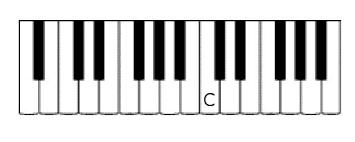 2.3 a) Kyk weer na die illustrasie van die vleuelklavier op die vorige bladsy. Stel jou voor jy sit op die klavierstoeltjie reg voor die sleutels (die note).