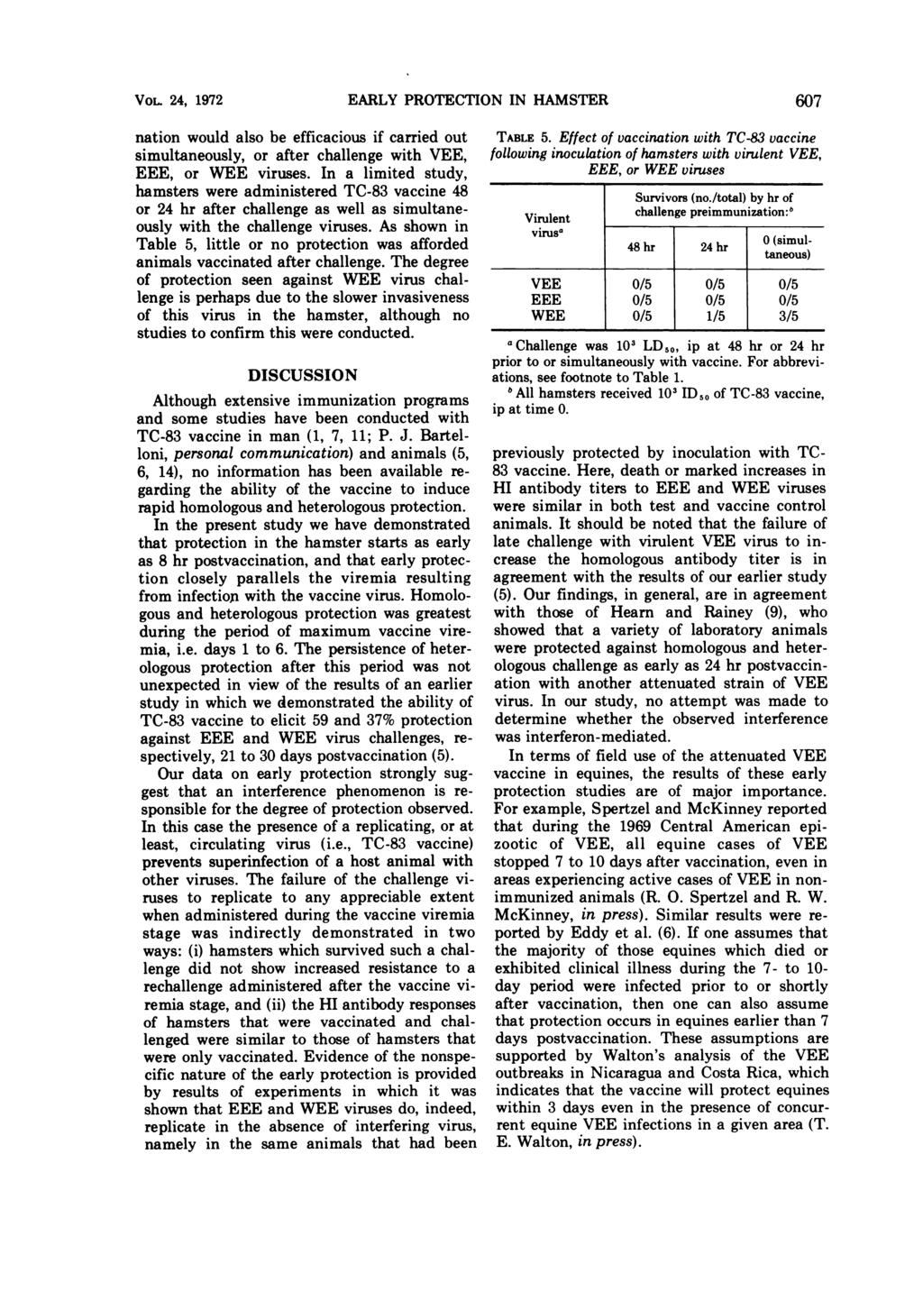 VOL. 24, 1972 EARLY PROTECTION IN HAMSTER 607 ntion would lso be efficcious if crried out simultneously, or fter chllenge with VEE, EEE, or WEE viruses.