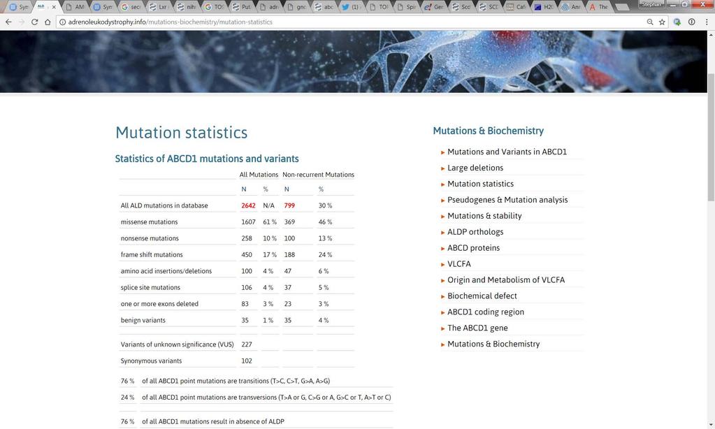 Mutation statistics A new variant is by definition a variant of unknown