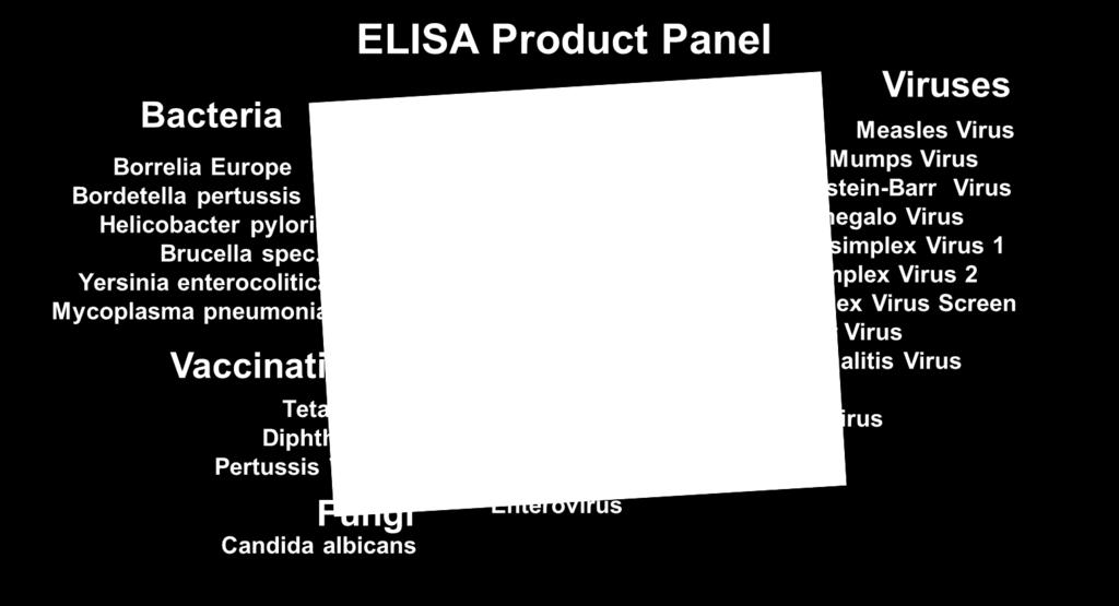 VIROTECH Diagnostics ELISA Product Range at a Glance The VIROTECH Diagnostics ELISA product range consists of > 40 CE marked ELISA test systems for qualitative, semiquantitative or quantitative