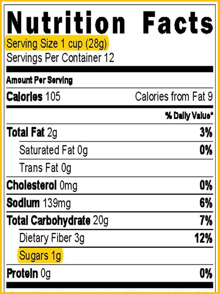 Find the Serving Size: 28 grams 3. Find the amount for Sugars: 1 gram 4.