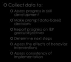 PROGRAM COMPONENT Collect data to: Assess progress in