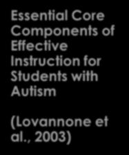 Essential Core of for Students with Autism (Lovannone et