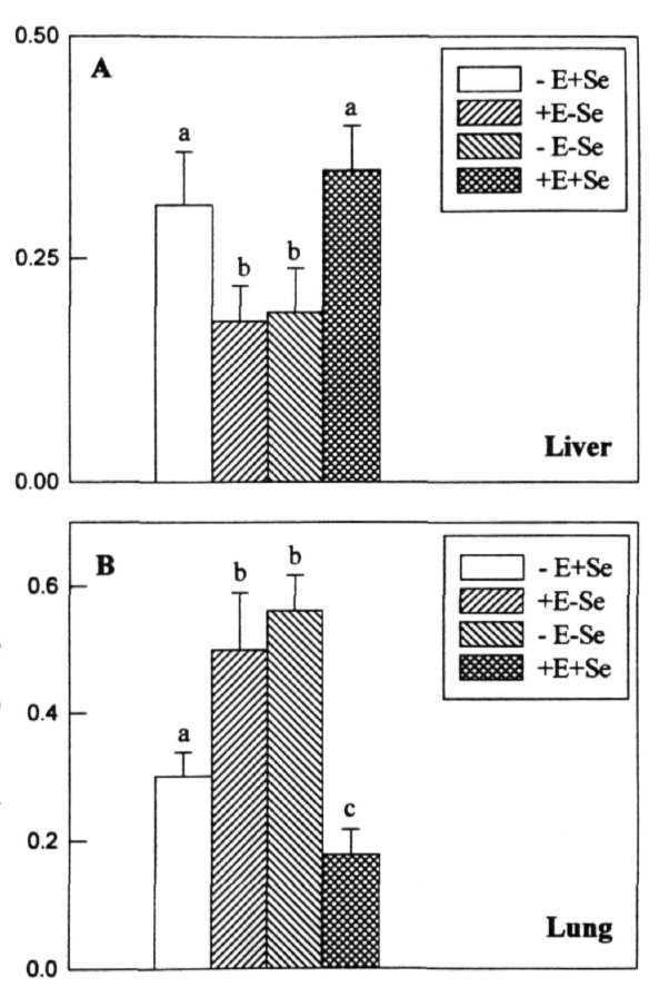 Fig. 21: Levels of GSSG in liver and lung tissues of rats fed on vit and/or Se supplemented and deficient diets Each value is the mean + SD of six individual