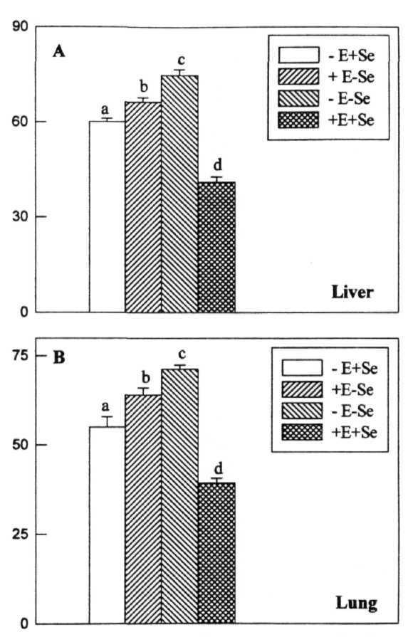 Fig. 23: Activity levels of glutathione reductase in the cytosolic fractions of liver and lung tissues of rats fed on vit.