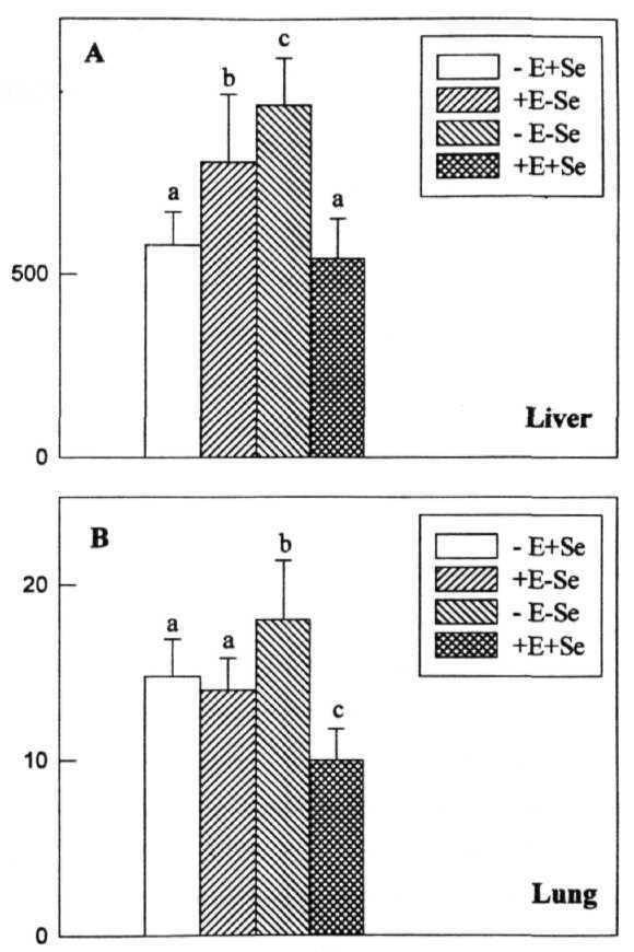 Fig. 25: Activity levels of GSTs with CDNB in the cytosolic fractions of liver and lung tissues of rats fed on vit.