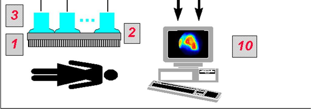 Computer Eluent Detector Anger (gamma) camera Evacuated vial PET imaging In-111;