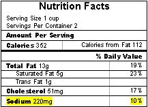 intake is from processed, packaged store or restaurant foods Only