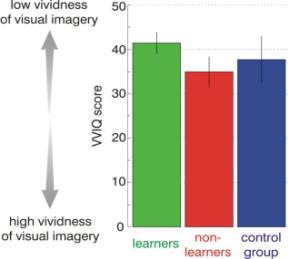 Imagery Rating: Learners,