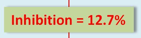 Efficacy Test: 3-D Irritation Inhibition Assay 3-D