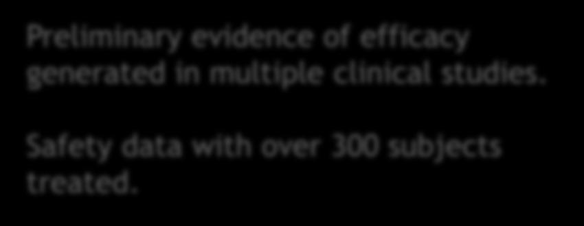 multiple clinical studies. Safety data with over 300 subjects treated.