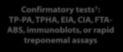 (TPHA) test EIA CIA Fluorescent treponemal antibody absorbed (FTA-ABS) tests