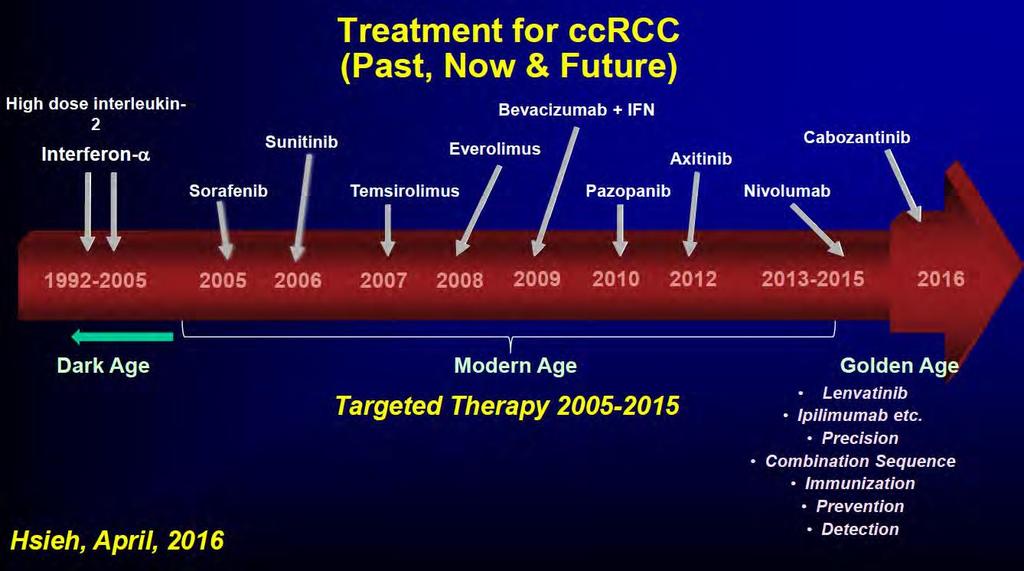 mrcc - Treatment options Targeted therapy TKI mtor