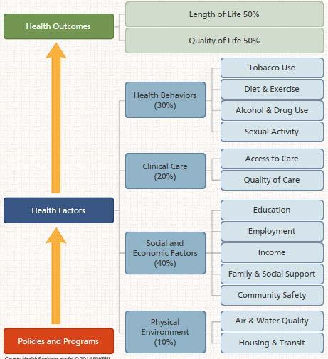 Factors Influencing Health and Education!