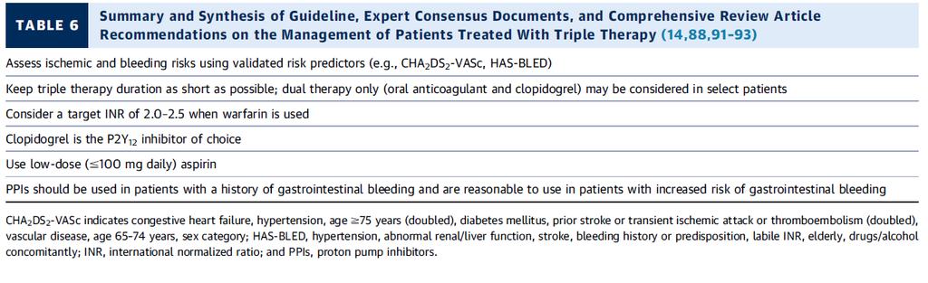 What s the update on triple therapy? American Guidelines A. Aspirin + Ticagrelor (No change) B. Aspirin + Ticagrelor + Coumadin C. Aspirin + Clopidogrel + Coumadin D. Clopidogrel + Coumadin E.