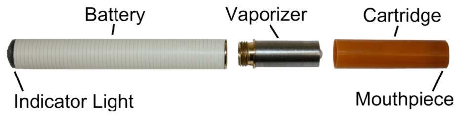 ELECTRONIC CIGARETTE Nicotine + propyline glycol How much nicotine does it actually deliver?