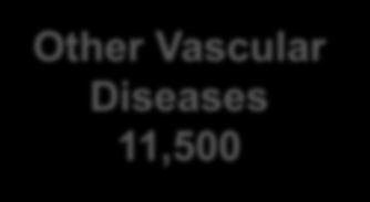 Disease 99,300 Other Cancers