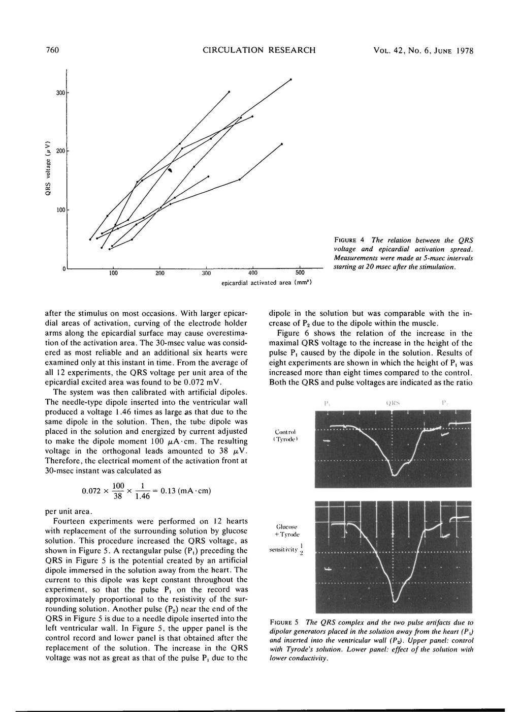 CIRCULATION RESEARCH 760 > VOL. 42, No. 6, JUNE 1978 200 a. X 100 FIGURE 4 The relation between the QRS voltage and epicardial activation spread.