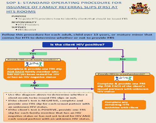 2 Malawi: Index case testing Overview Guidelines All HIV+ patients should be given a FRS