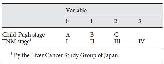 Combined prognostic systems From 2003 Japan TNM poor performance in