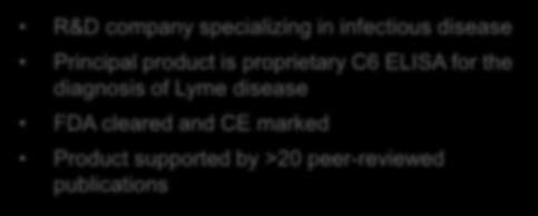 prprietary C6 ELISA fr the diagnsis f Lyme disease FDA