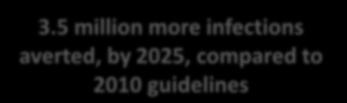 averted, by 2025, compared to