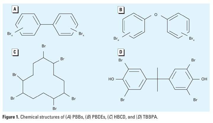 Food safety: New compounds continually addressed A C B D Poly- Brominated Diphenyl Ether 4 major classes Research mainly focused on 1 - PBDE (fig.