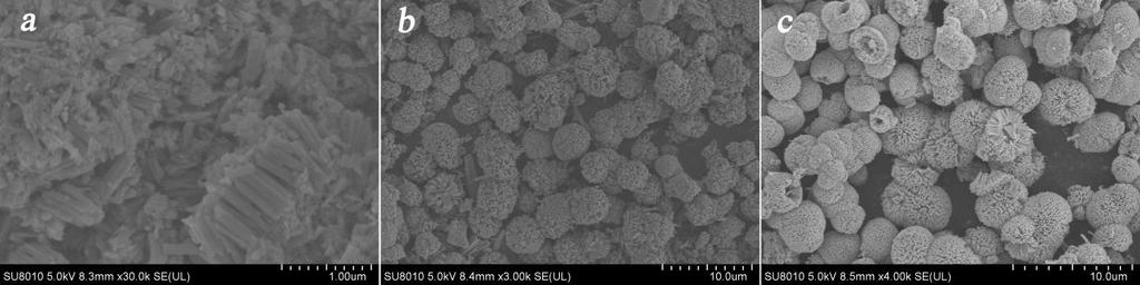 Typical SEM images of the as-obtained Zn 2 GeO 4 hollow spheres.