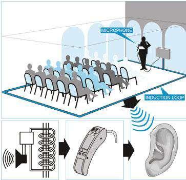 Induction Loop Systems are the most cost efficient assistive listening technology.