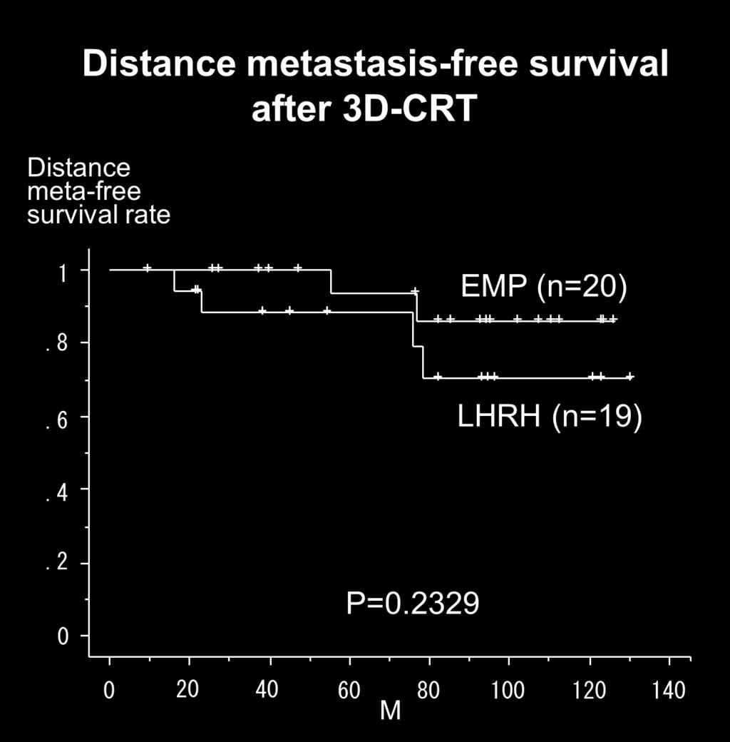 Distant metastasis-free and cancer-specific survival at a median duration of follow-up of