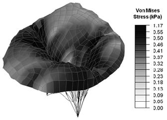 The von Mises stress distributions in the MV leaflets and annulus at the closed and open positions are shown in Figs.